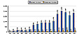 Month By Month Visitor Stats